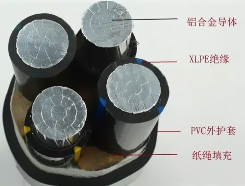 鋁合金電纜研制生產(chǎn)中要解決哪些關(guān)鍵工藝?