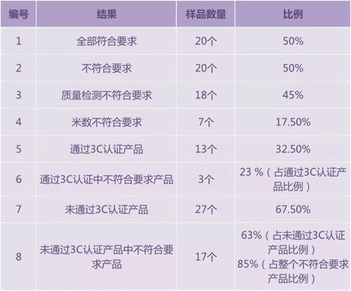五星產(chǎn)品，五星質(zhì)量。全項(xiàng)保檢的真實(shí)見證！